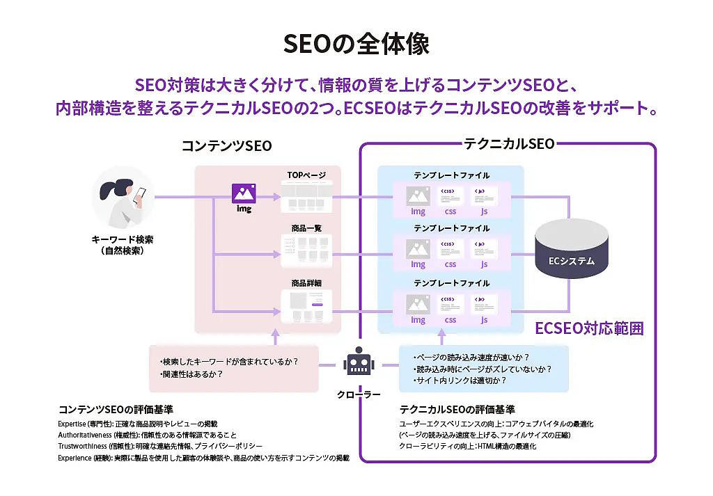 SEOの全体像