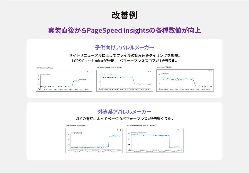 EC事業の全体最適化を支援するTRYANGLEは12月4日、ECサイトに特化したテクニカルSEOサービス「ECSEO（エクシオ）」の提供を開始した