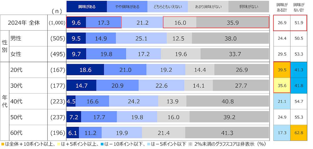 クリスマスギフトのAI提案について