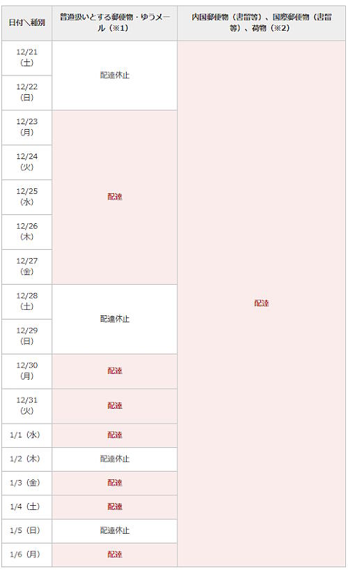 日本郵便、年末年始は「ゆうパック」などの配送に遅れが生じる可能性【2024年末～2025年始の対応まとめ】