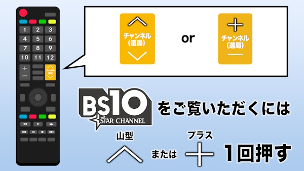 ジャパネットホールディングスの子会社でBS放送を手がけるジャパネットブロードキャスティングは、2025年1月から「BSJapannext」と「スターチャンネル」を合併し、新たな放送局「BS10（ビーエステン）」としてリニューアルする