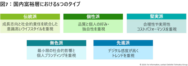 デロイトトーマツが実施した2024年度の「国内富裕層意識・購買行動調査」