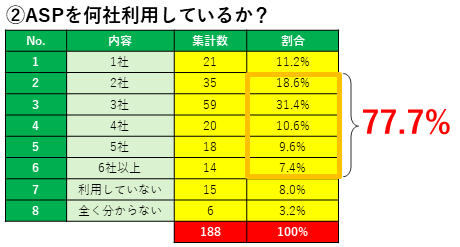 フルスピードが実施したアフィリエイト広告運用の実態調査結果