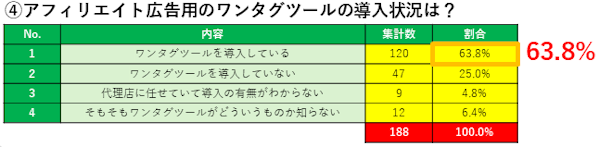 フルスピードが実施したアフィリエイト広告運用の実態調査結果