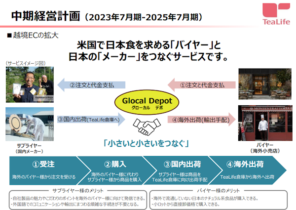 ティーライフの3か年の中期経営計画