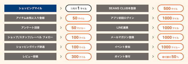 ビームスは会員プログラム「BEAMS CLUB」を刷新