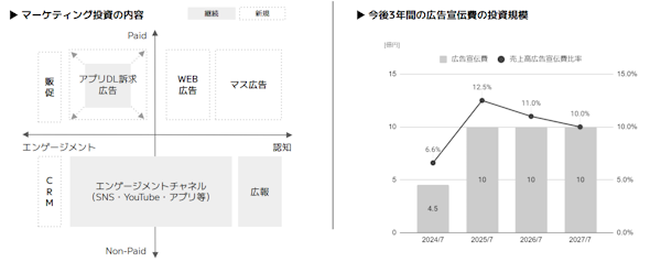 「北欧、暮らしの道具店」の運営などを手がけるクラシコムの成長戦略