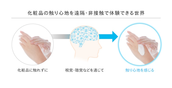 資生堂とNTTが共同研究を始めた「感覚インターフェース」とは？オンラインでも視覚・聴覚などで化粧品の触り心地を体験可能へ