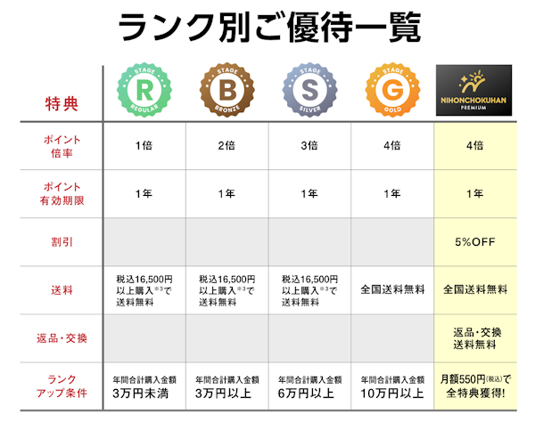 ギグワークス子会社の日本直販は10月2日、「日本直販オンライン」「悠遊ショップ」の2つのECサイトを「nihonchokuhan」に統合