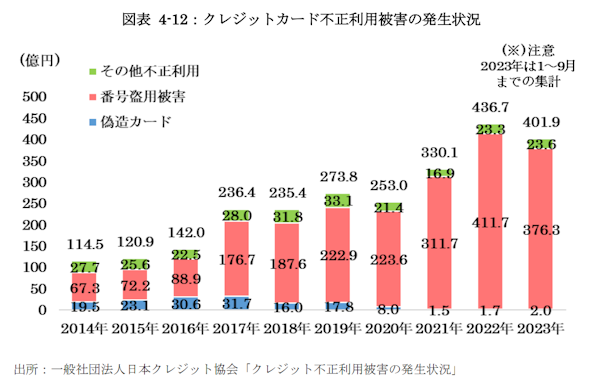 経済産業省が9月25日に発表した「令和5年度デジタル取引環境整備事業（電子商取引に関する市場調査）」