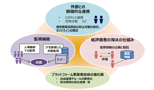 経済産業省が9月25日に発表した「令和5年度デジタル取引環境整備事業（電子商取引に関する市場調査）」 経済産業省が9月25日に発表した「令和5年度デジタル取引環境整備事業（電子商取引に関する市場調査）」