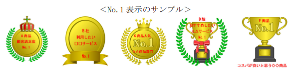 消費者庁の表示対策課はこのほど「No.1表示に関する実態調査報告書」を公開した。「売上 No.1」などと強調するNo.1表示や、「〇〇の90％が推薦する」のように強調する高評価％表示などについて、消費者に対する意識調査と広告主へのヒアリング調査を実施