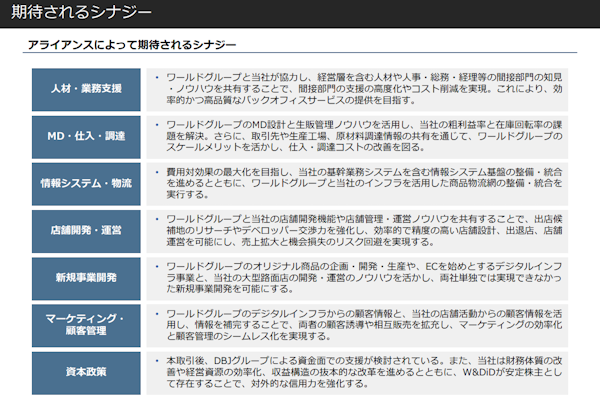 ワールドがライトオンを子会社に。買収の背景、ライトオンの業績＋EC事業の現況＋今後の計画まとめ