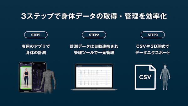 ZOZOは、「ZOZOSUIT」なしでも計測可能な法人向け計測業務効率化サービス「ZOZOMETRY（ゾゾメトリー）」を正式にローンチすると発表