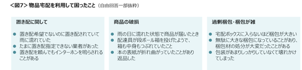 インターネットリサーチを手がけるクロス・マーケティングが公表した「宅配に関する調査（2024年）」