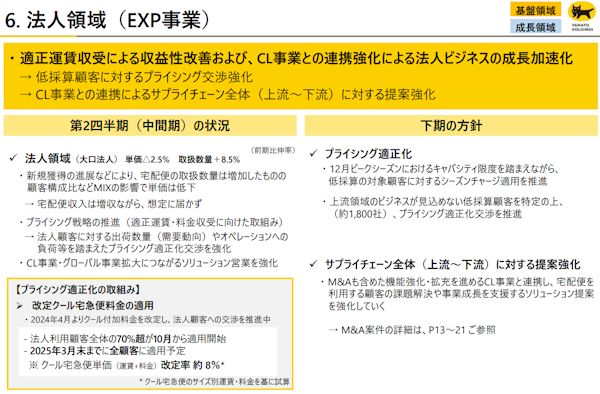 ヤマトホールディングス（HD）の2024年4-9月期（2025年3月期中間期）連結決算における宅配便（宅急便・宅急便コンパクト・EAZY）の取扱数量