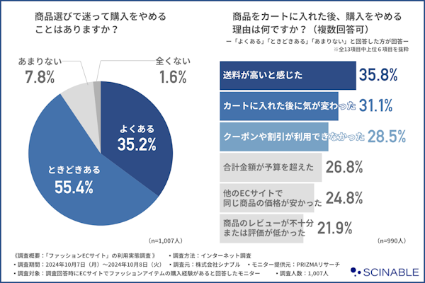 ECサイト向けマーケティングオートメーション・CRMツール「EC Intelligence」の開発・提供を手がけるシナブル