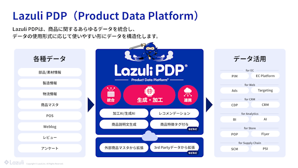 ビックカメラはこのほど、ECサイト「ビックカメラ・ドットコム」の品ぞろえ拡充に向け、La