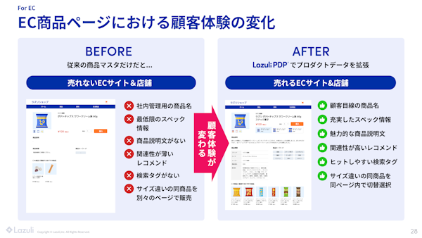 ビックカメラはこのほど、ECサイト「ビックカメラ・ドットコム」の品ぞろえ拡充に向け、La