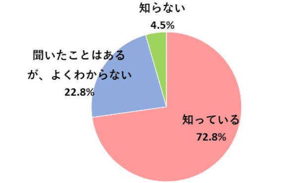 サンケイリビング新聞社とリビングくらしHOW研究所は11月18日、関西在住の女性を対象とした「ブラックフライデーセール」に関する意識調査の結果を公表