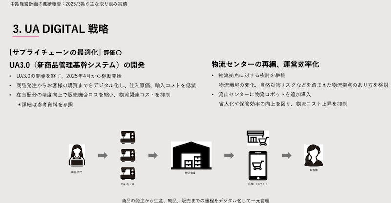 ユナイテッドアローズのEC売上は373億円で26%増、好調な理由はOMO戦略とアプリ