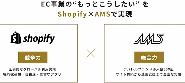 「Shopify」の市場競争力と、アパレルブランドを中心にEC支援の実績が豊富なAMSの総合力を生かす