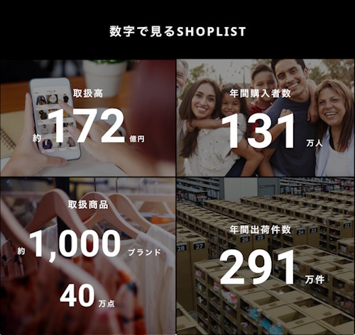 「SHOPLIST」の取扱高、年間購入者数、取り扱い商品、年間出荷件数