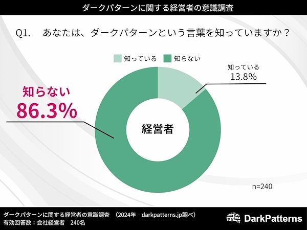 「ダークパターン」という言葉を知っているか