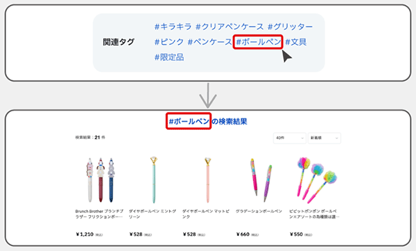 プラザスタイル PLAZAオンラインストア ZETA HASHTAG ハッシュタグを介した検索で、回遊率向上につなげる