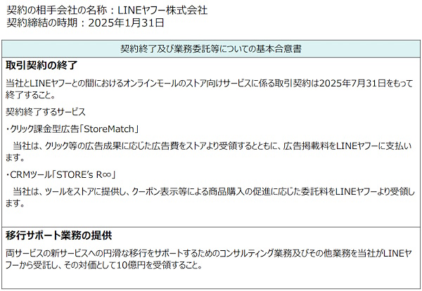 1月31日に締結した、バリューコマースとLINEヤフーの契約終了および業務委託についての合意（画像はバリューコマースの発表資料から編集部がキャプチャ）