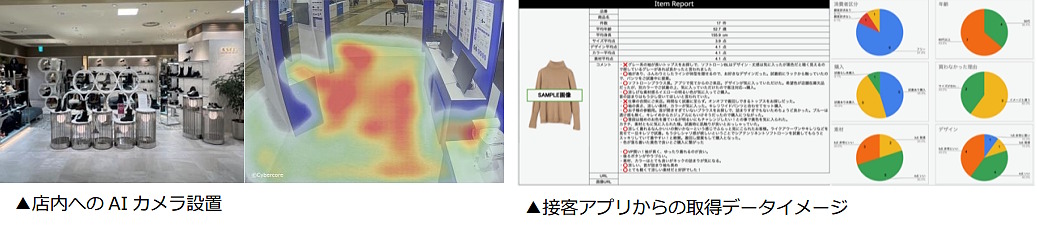 実店舗でもECのWeb解析のような顧客インサイト把握をめざすJ. フロント リテイリンググループの来店客分析の取り組みとは？