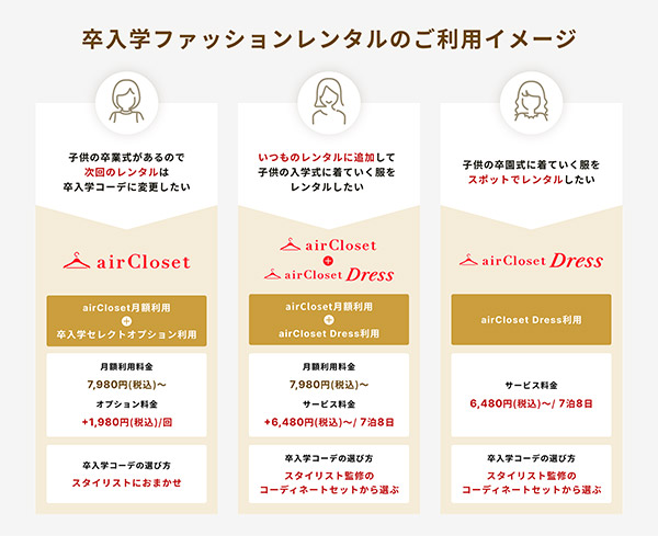 エアークローゼット airCloset airCloset Dress 卒業式・入園式向けファッションレンタルの利用イメージ