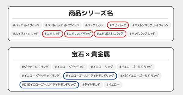 コメ兵 公式通販サイト「KOMEHYO ONLINE」 ZETA HASHTAG 有用的なハッシュタグを生成し、離脱率低下、検索性向上につなげる