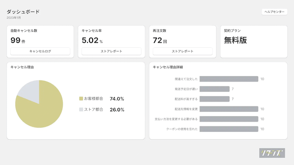 リターンズは“キャンセル落ち”対策として、キャンセル客を再購入につなげるマーケティングツール「リターンズ キャンセルリカバリー for Shopify」