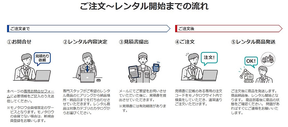 建機をレンタルするまでの流れ