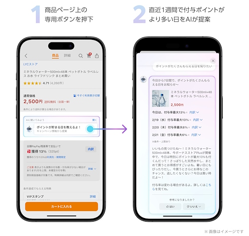 機能のイメージ。生成AIがユーザーごとに提案する