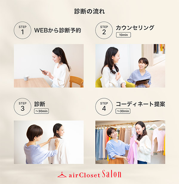 エアークローゼット 骨格・カラー診断サロン「airCloset Salon（エアクロサロン）」 診断の流れ