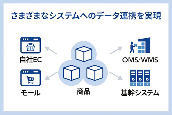 さまざまなシステムと連携