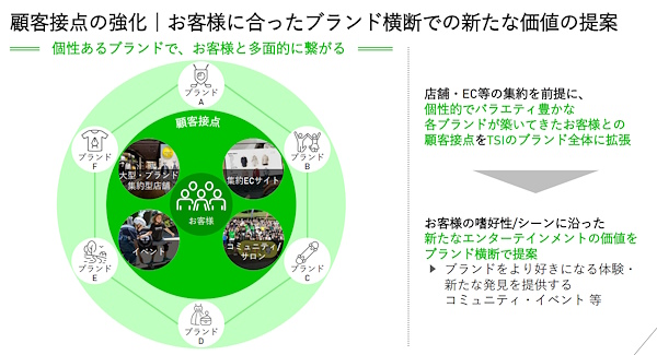 中期経営計画（画像はTSIのIR資料から編集部がキャプチャ）