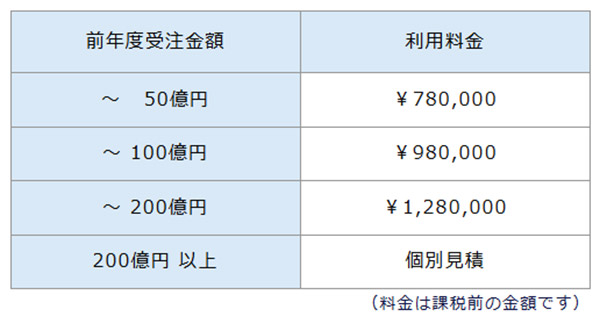 トリノリンクス 「CRMセカンドオピニオン AGE」の料金体系