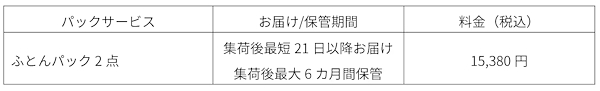 「ふとんパック」の届け／保管期間、料金