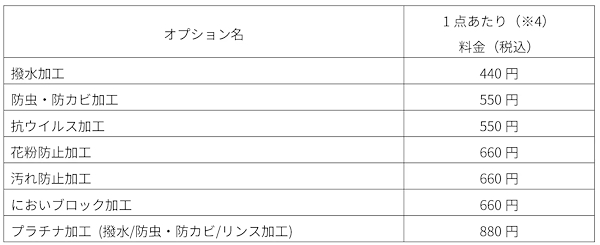 各種オプションと料金