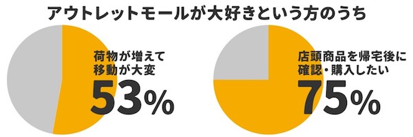 三井不動産は3月17日、オムニチャネル戦略推進の一環としてECモール「三井アウトレットパーク オンライン」をオープン