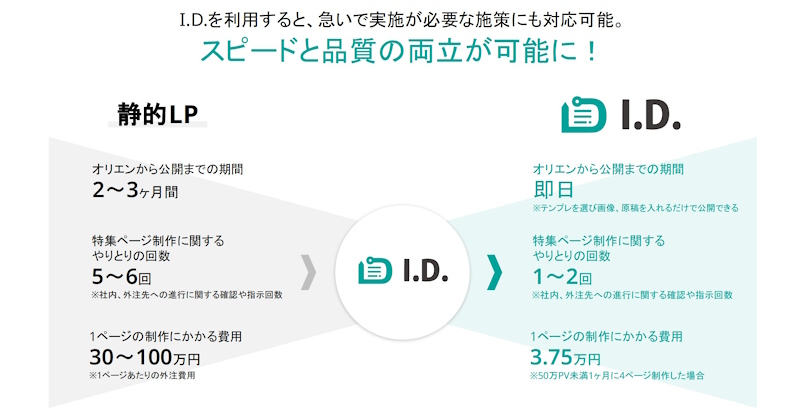 「I.D.」は顧客企業に対し、スピードと品質を両立する