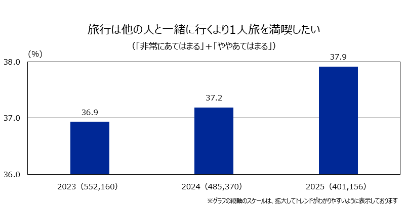楽天インサイト 40万人以上のビッグデータから得た3年間の「生活意識」の変化は? キャッシュレスの普及やAI技術の進化など急激なデジタル化へ不安を抱える割合が増加