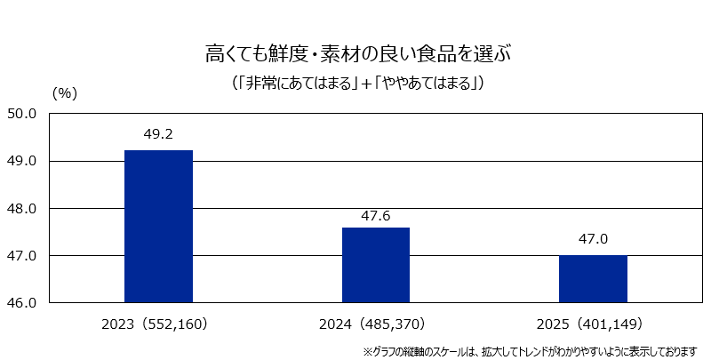 楽天インサイト 40万人以上のビッグデータから得た3年間の「生活意識」の変化は? キャッシュレスの普及やAI技術の進化など急激なデジタル化へ不安を抱える割合が増加