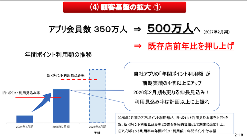 「東京靴流通センター」「シュープラザ」「チヨダ」などのチヨダ、2026年2月期のEC売上は30億円超を計画