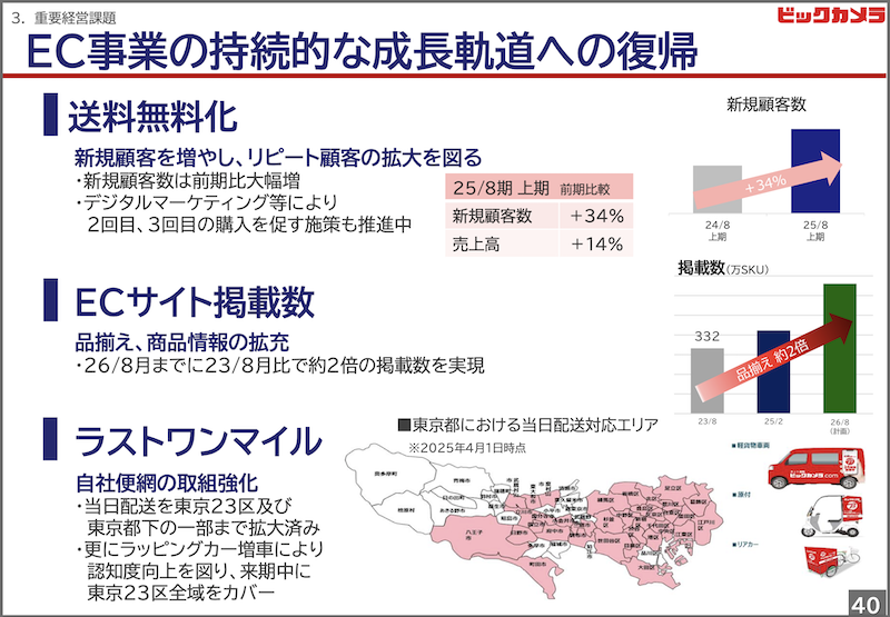 ビックカメラ、送料無料化で新規客34%増。掲載商品数や自社便網の拡大を掲げるECの取り組み
