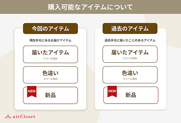 「airCloset」の利用者が購入可能なアイテム