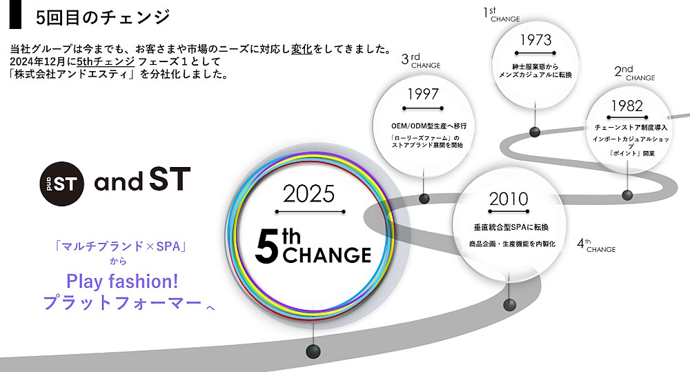 アダストリア 「and ST(アンドエスティ)」の旗艦店「and ST TOKYO(アンドエスティ トーキョー)」 アダストリアの事業改革の変遷